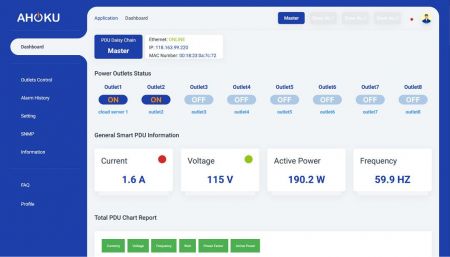 智慧電源分配器具備即時監控功能，快速解決問題