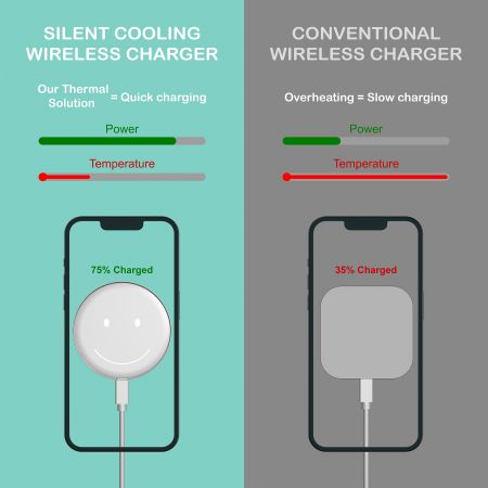 Qi 相容無線充電器